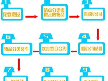 图 用心搬家 服务让你满意 服务全广州 老牌搬家公司 广州搬家