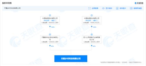 中国电信成立乡村科技公司,注册资本2亿元